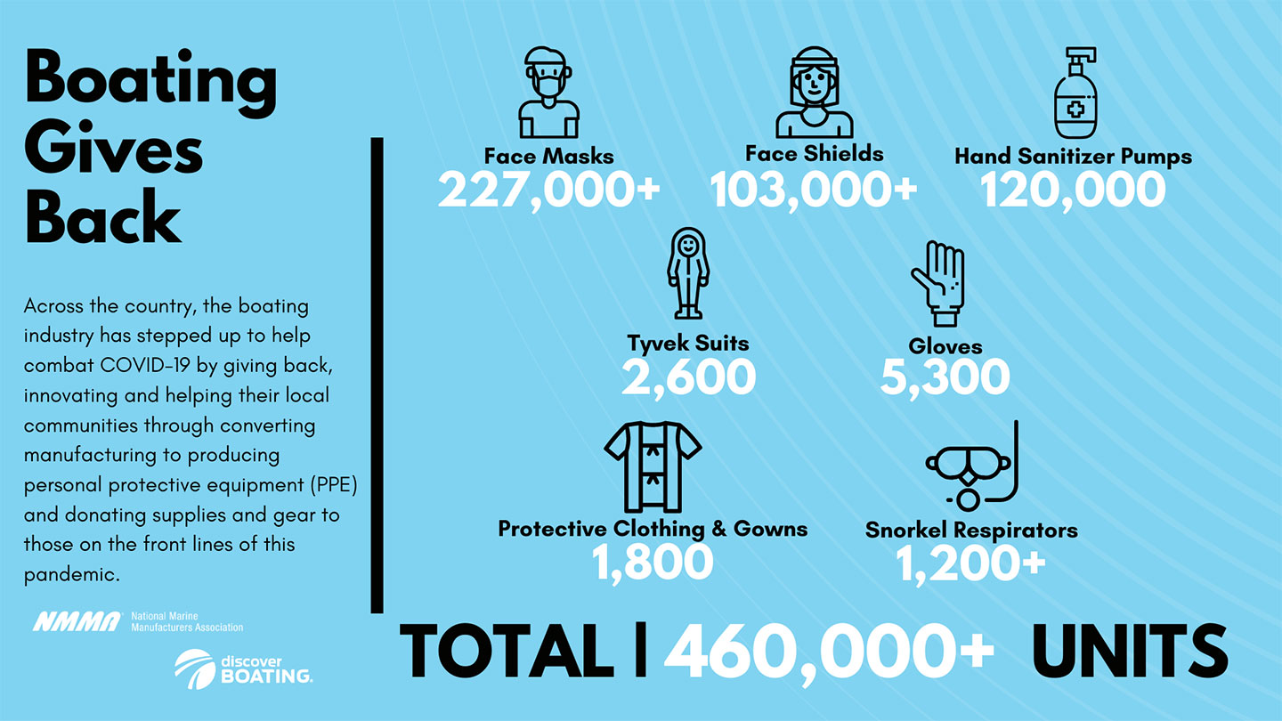 PPE By The Numbers
